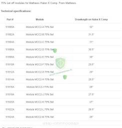Moduły Mathews HALON-X Comp do łuku Halon X Comp